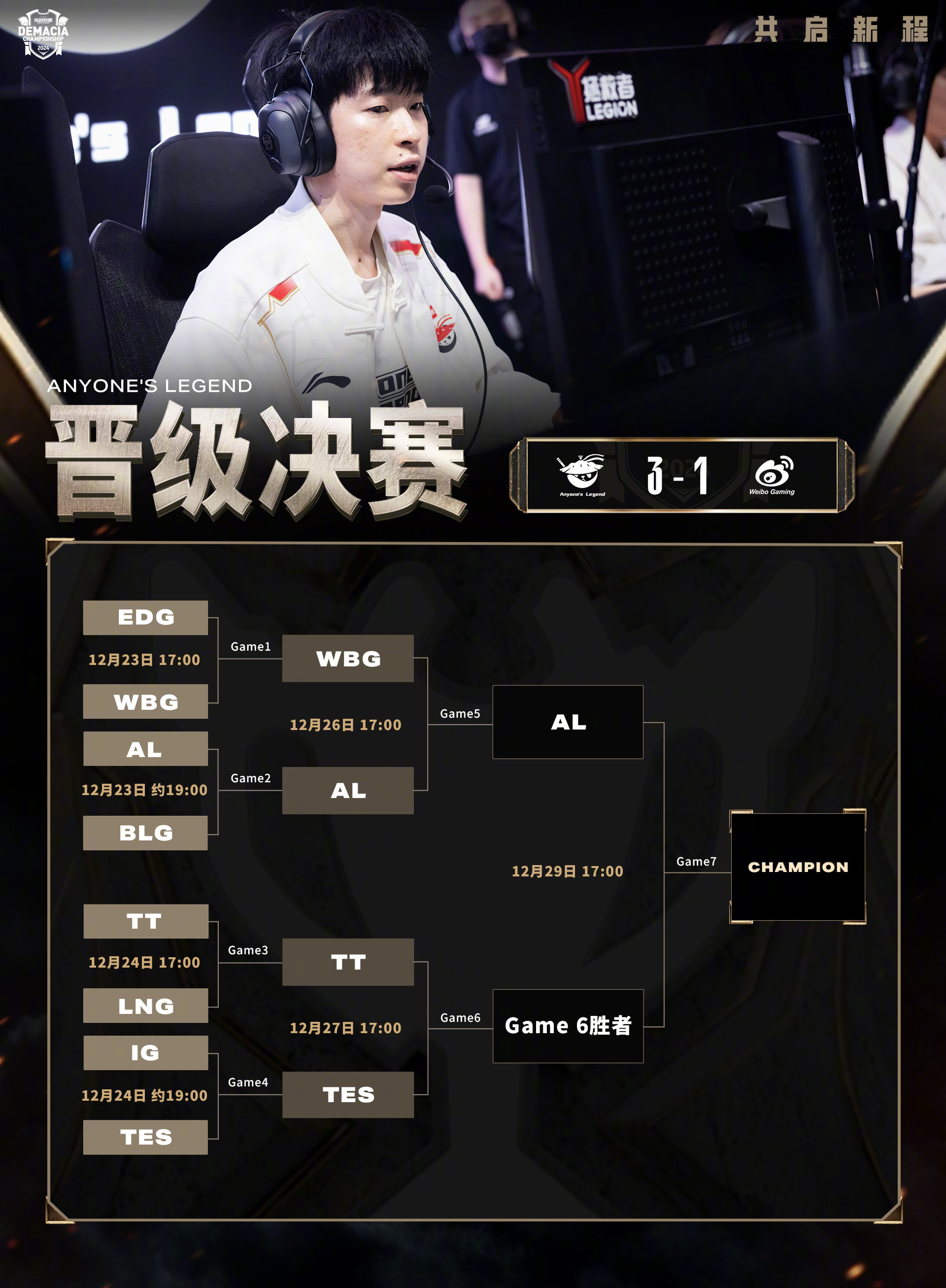 FNC血洗WBG,Bin单局斩获MVP顶尖较量成都决赛之夜,留下经典瞬间 FNC血洗WBG,Bin单局斩获MVP顶尖较量成都决赛之夜,留下经典瞬间