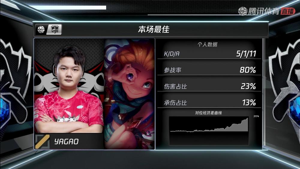 开云体育登录-TSM翻盘LGD，Kanavi团战一打五激烈交锋成都决赛之夜，强势挺进下一轮