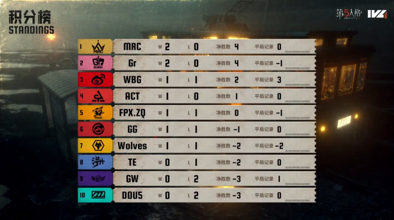 开云体育平台APP-100T横扫TSM，Chovy打出惊人五杀峡谷大战2025世界赛，技惊四座的简单介绍